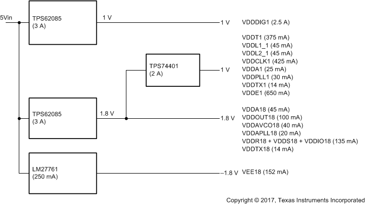 DAC38RF82 DAC38RF89 dac38rfxx-power-supply-scheme.gif