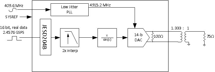 DAC38RF82 DAC38RF89 docsis_cmts_SLASEA6.gif