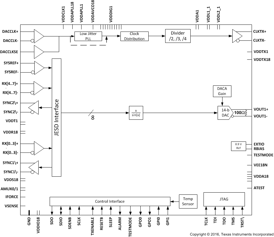 DAC38RF82 DAC38RF89 fbd_RF8x_8bitsmode_SLASEA3.gif