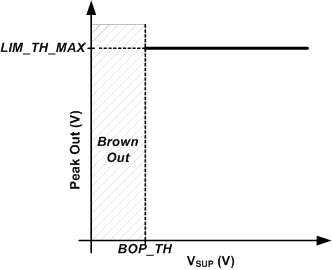 TAS2564 limiter_fixed.gif