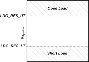 TAS2564 load_diagnostic_th.gif