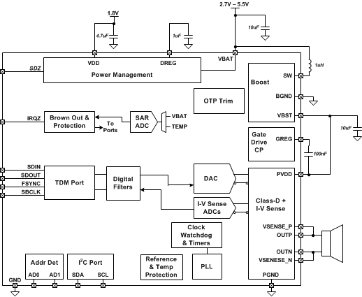 TAS2564 tas2562_block_diagram.gif