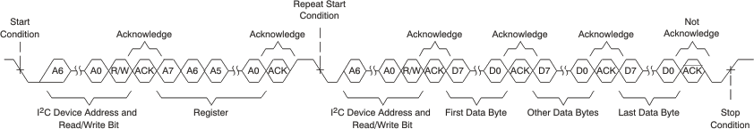 TAS2120 I2C Multiple-Byte Read Transfer