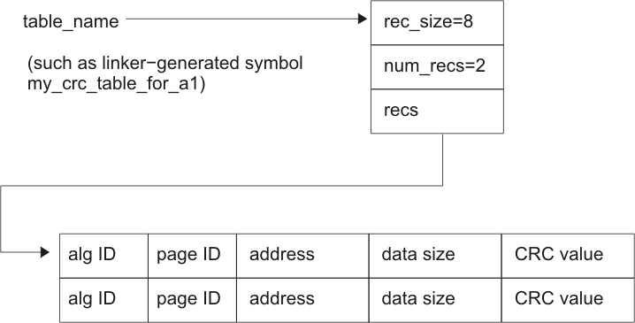 CRC_table_spru513.gif