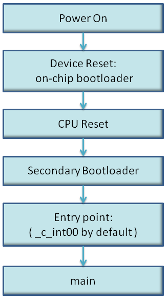 bootsec_lau131.png