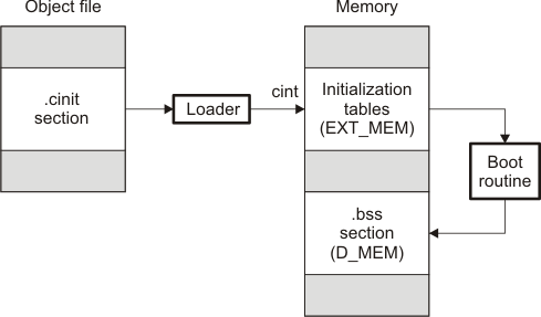 runtime_init_tdz054.gif