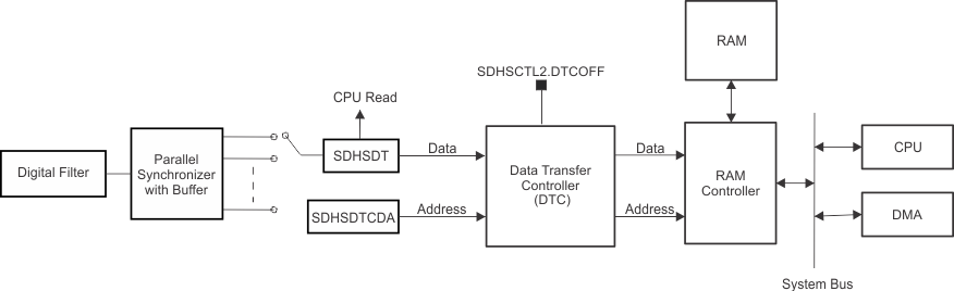 DTC_bdB1.gif