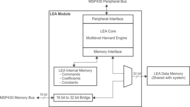 LEA_System_Block_Diagram.gif