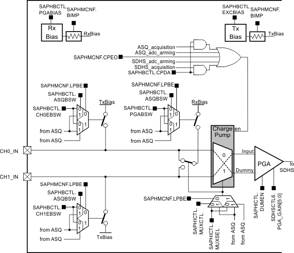 SAPH_SC1B2x.gif