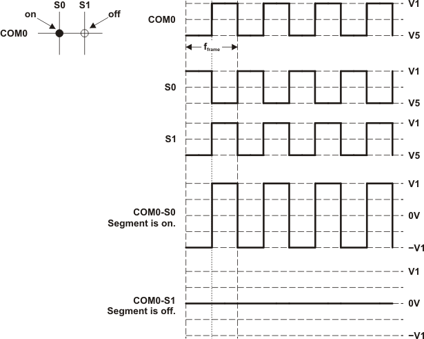 lcd_c_wave_1mux.gif