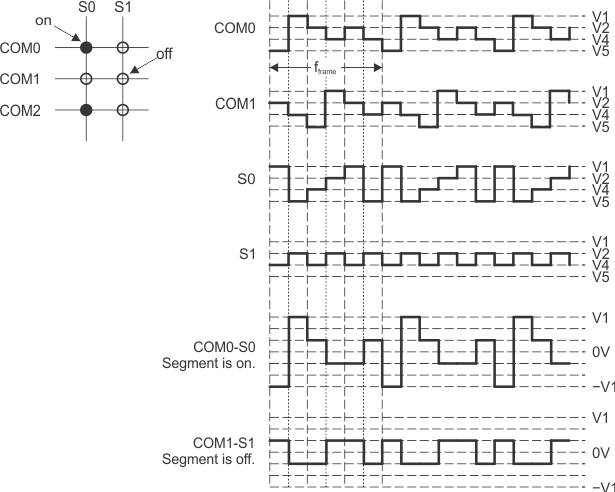 lcd_c_wave_3mux.gif