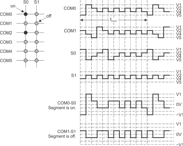 lcd_c_wave_6mux_3b.gif