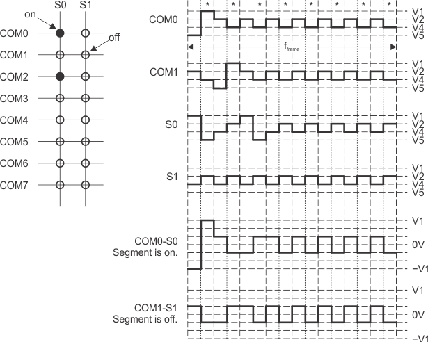 lcd_c_wave_8mux_3b.gif