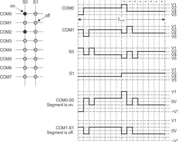 lcd_c_wave_8mux_3b_lp.gif