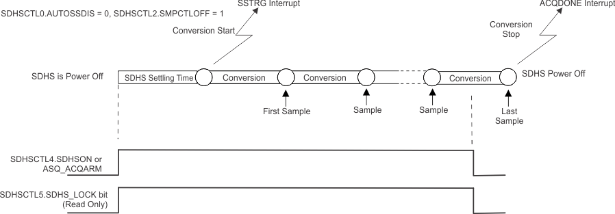 sdhs_conversion_start_autoB1.gif