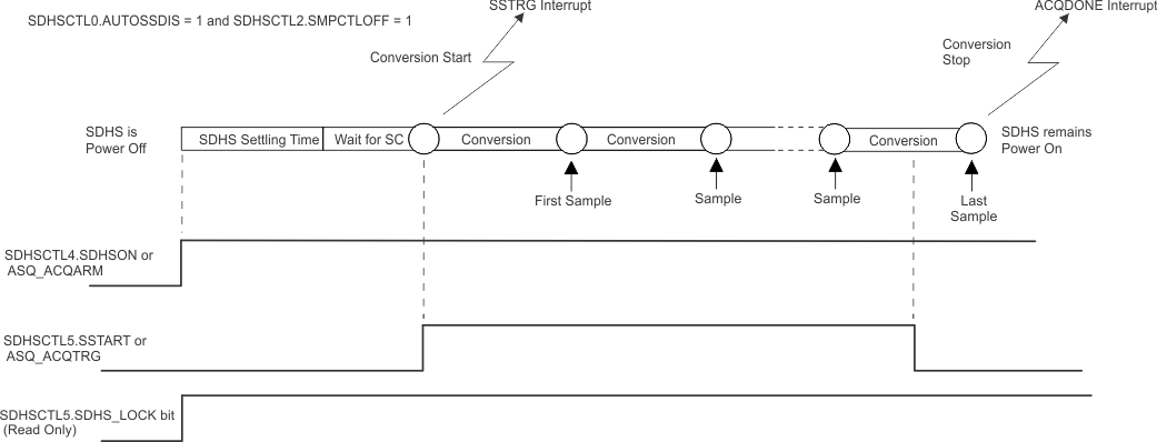 sdhs_conversion_start_scB1.gif