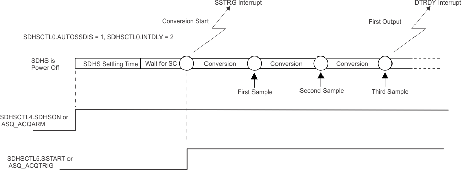 sdhs_conversion_start_sc_delayB1.gif