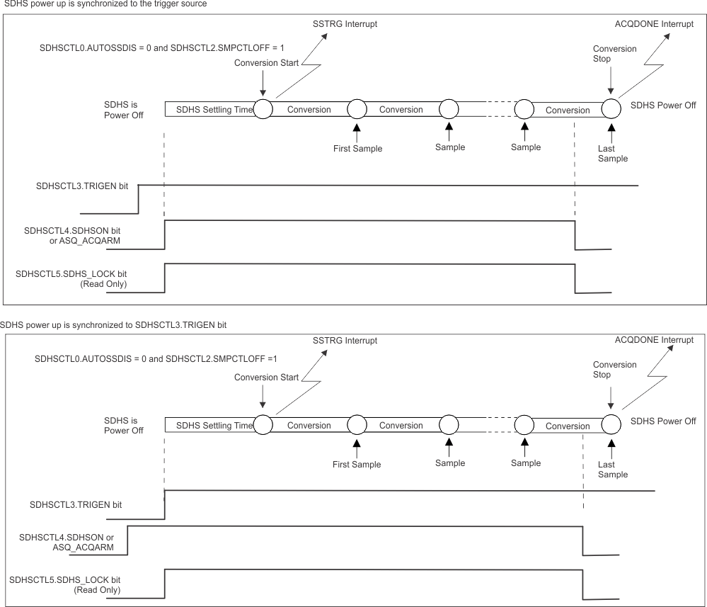 sdhs_conversion_start_trigenbitB1.gif