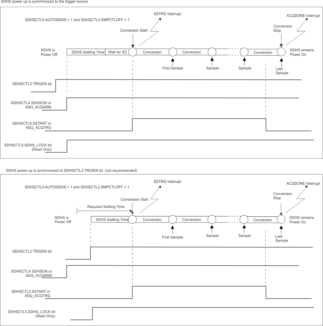 sdhs_conversion_start_trigenbit_autoB1.gif