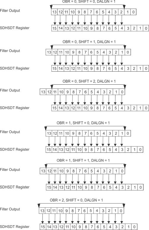 sdhs_output_bits2.gif