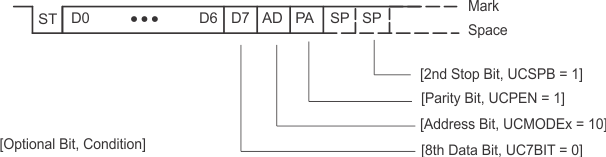 slau208apanlg-150.gif