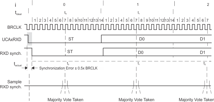 slau208apanlg-170.gif