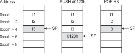 slau208cpux-006.gif