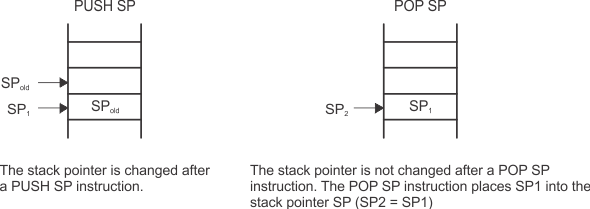 slau208cpux-008.gif