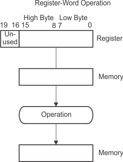 slau208cpux-011.gif