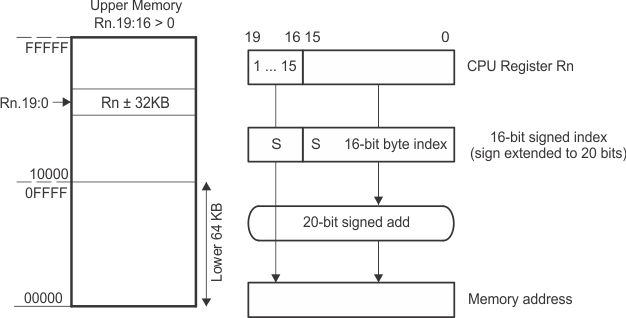 slau208cpux-019.gif