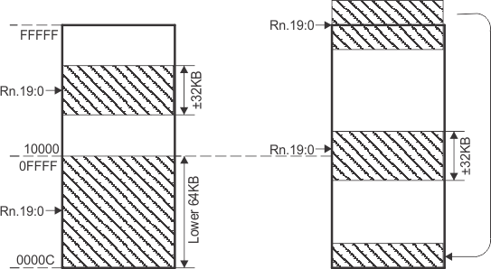 slau208cpux-020.gif