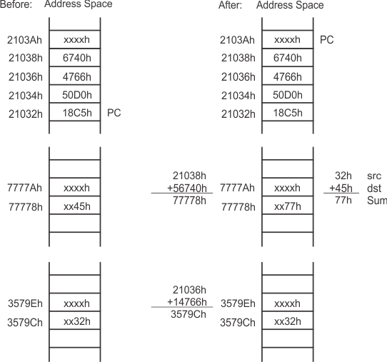 slau208cpux-028.gif