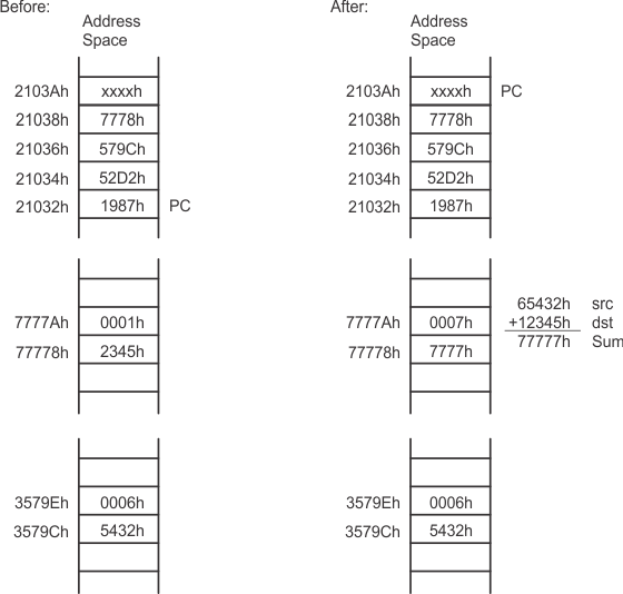 slau208cpux-030.gif