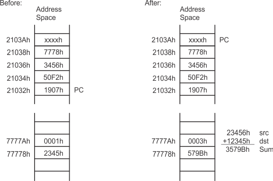 slau208cpux-035.gif