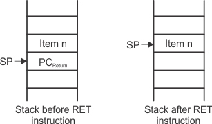 slau208cpux-051.gif