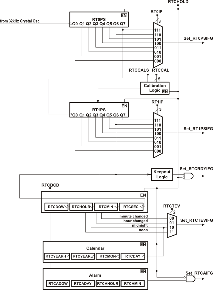 slau208rtcb_lpm5.gif