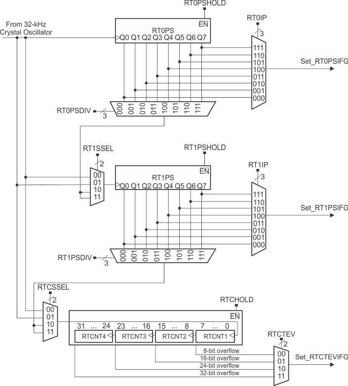 slau208rtcc_counter_mode.gif