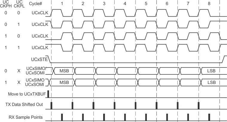 slau208spiplus-143.gif