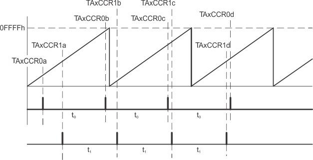 slau208timera-070.gif