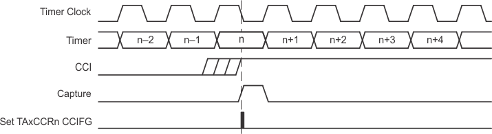 slau208timera-074.gif