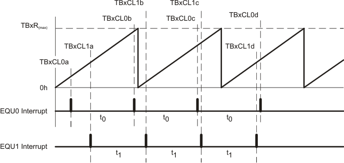 slau208timerb-094.gif