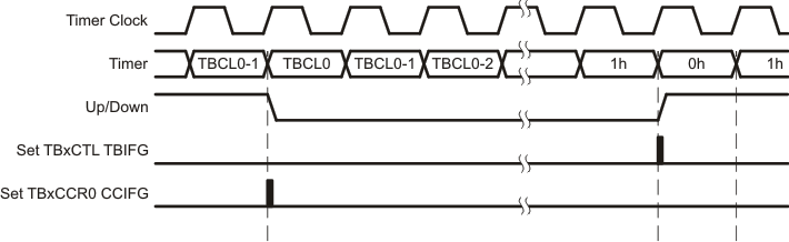 slau208timerb-098.gif