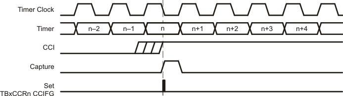 slau208timerb-100.gif