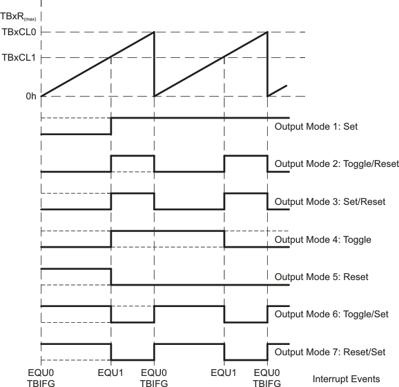 slau208timerb-102.gif