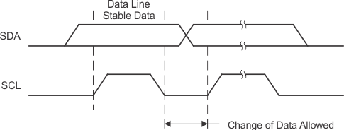 slau208uscibpi2c-116.gif