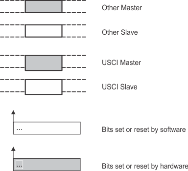 slau208uscibpi2c-120.gif