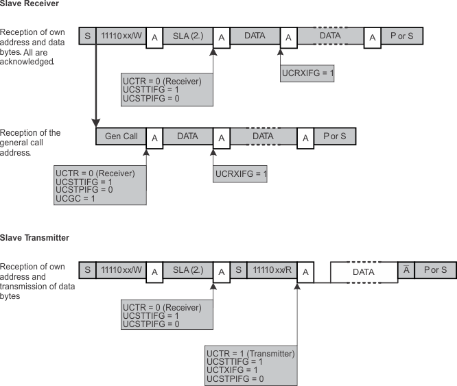 slau208uscibpi2c-123.gif