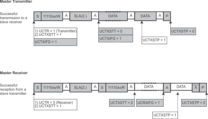 slau208uscibpi2c-126.gif