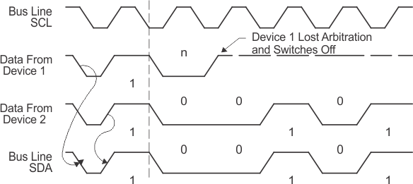 slau208uscibpi2c-127.gif