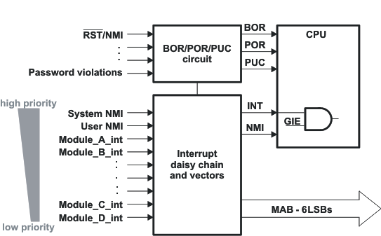 slau272sys-31.gif